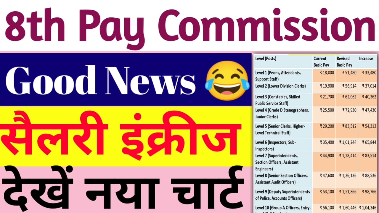 8th Pay Commission Update