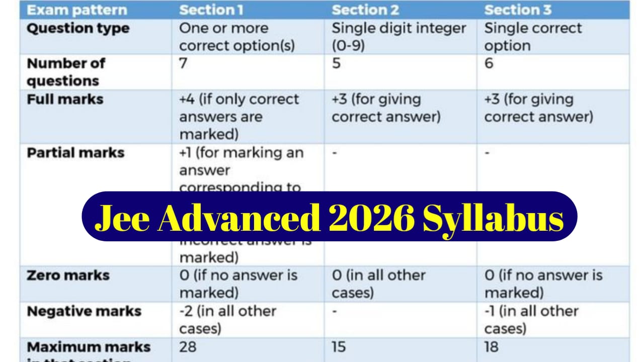 JEE Advanced 2026 Syllabus