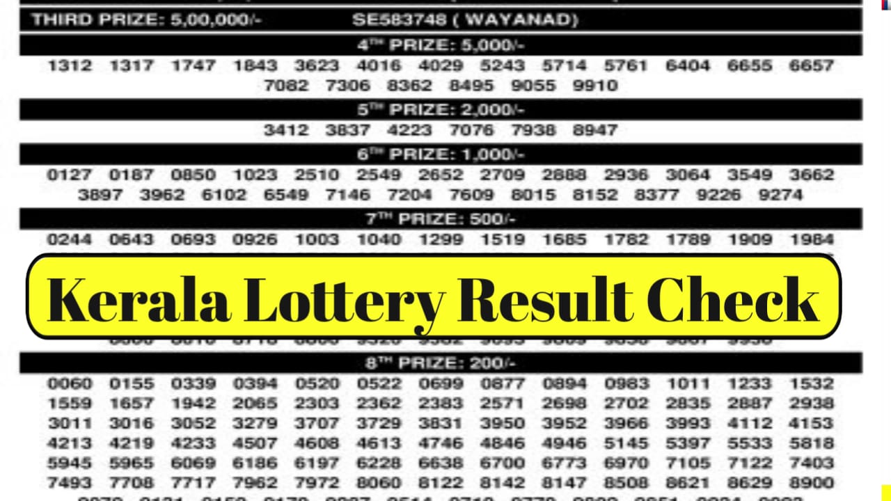 Kerala Lottery Result Today