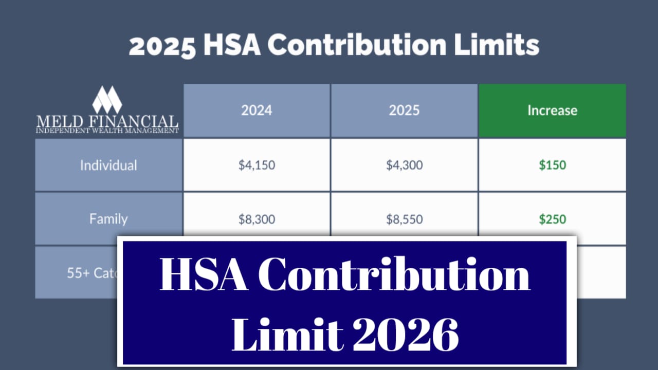 HSA Contribution Limits 2026