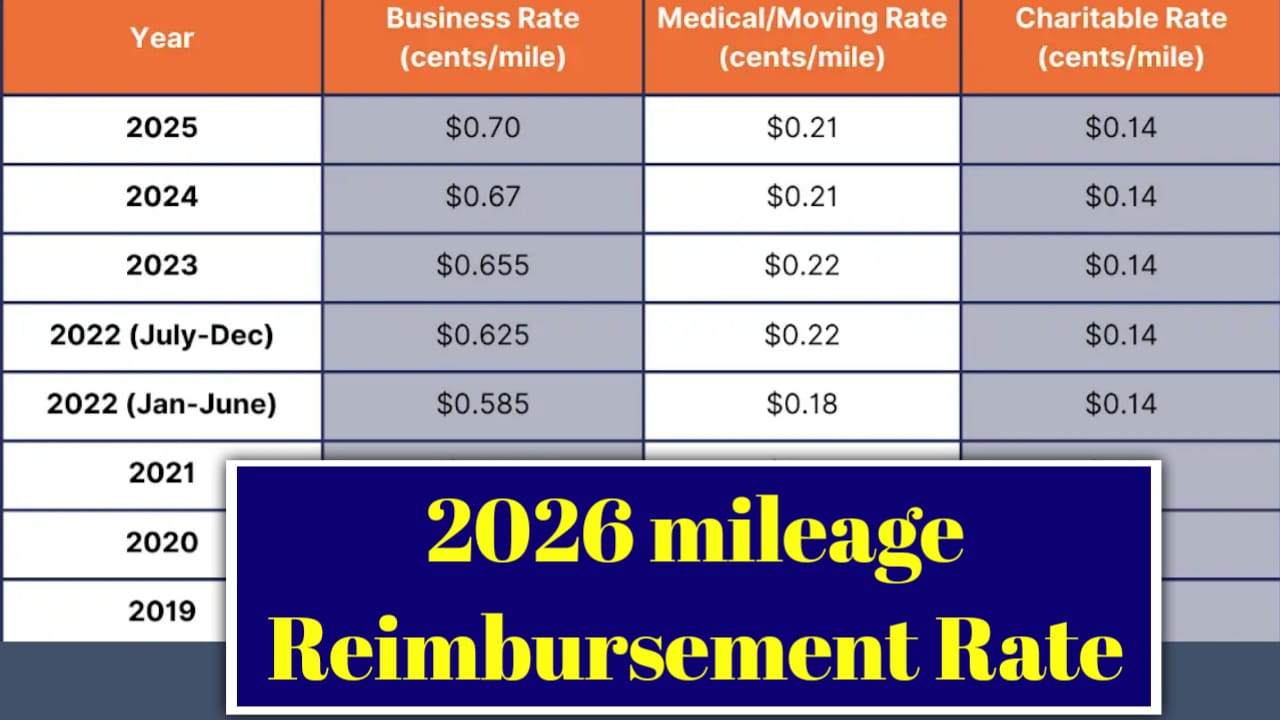 2026 Mileage Reimbursement Rate