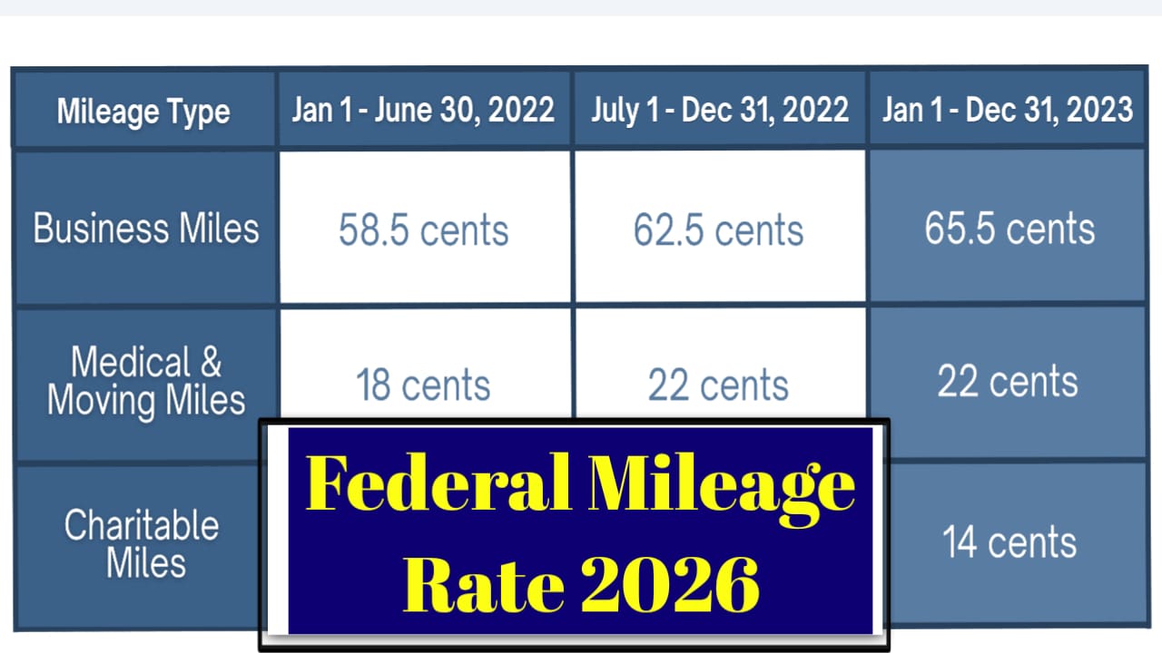 Federal Mileage Rate 2026