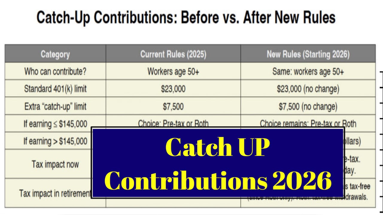 Catch Up Contributions 2026