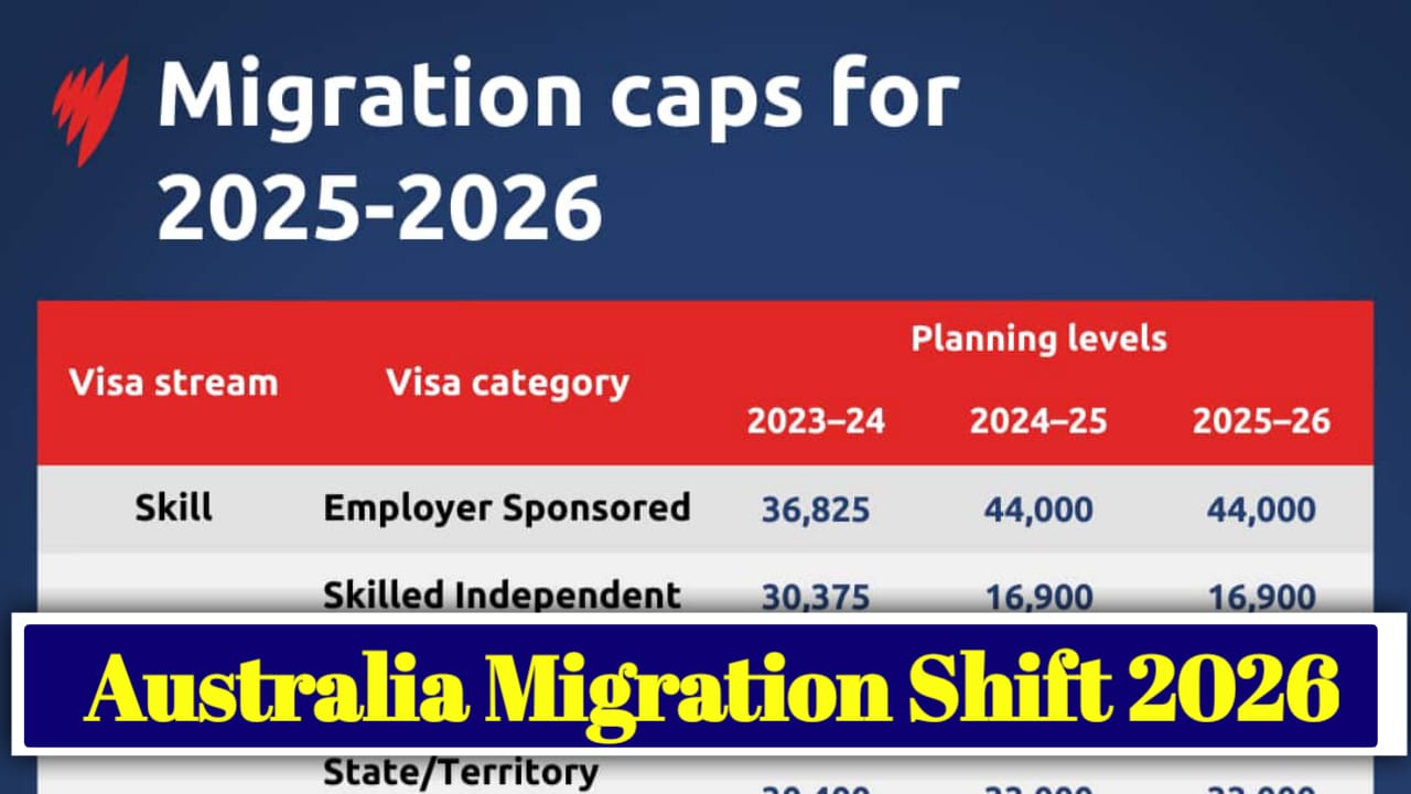Australia Migration Shift 2026