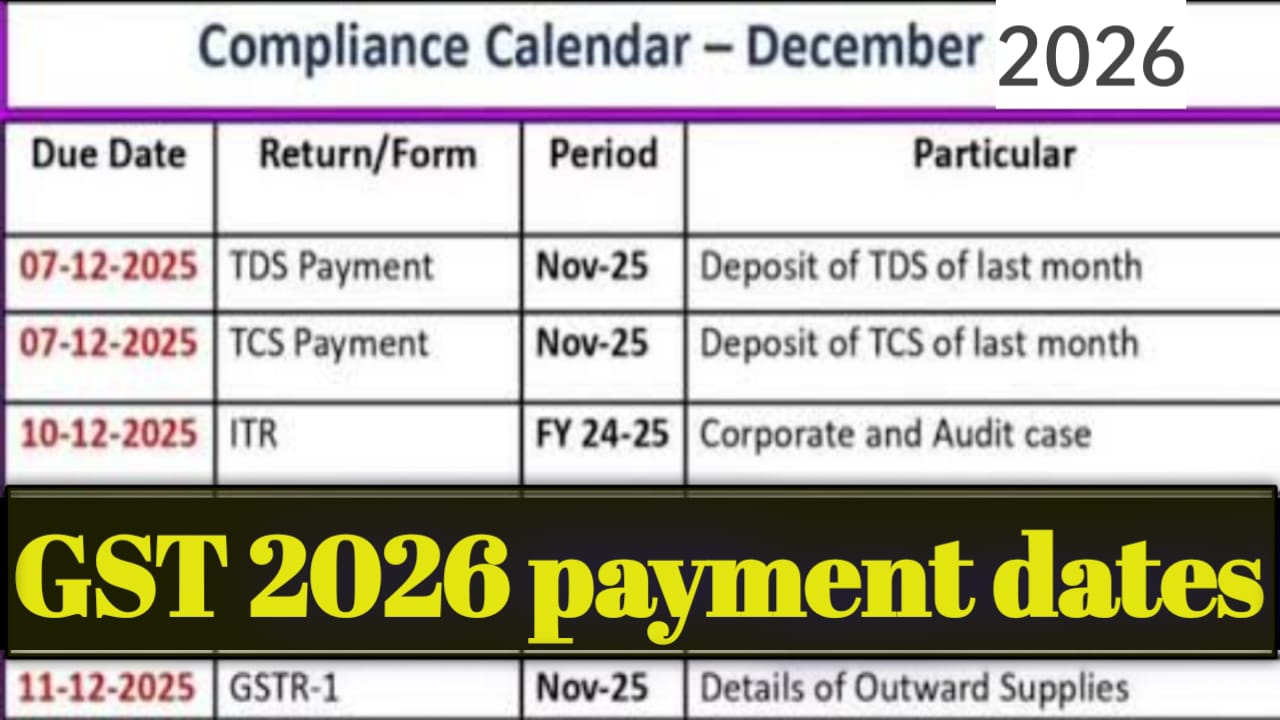 GST 2026 Payment Dates