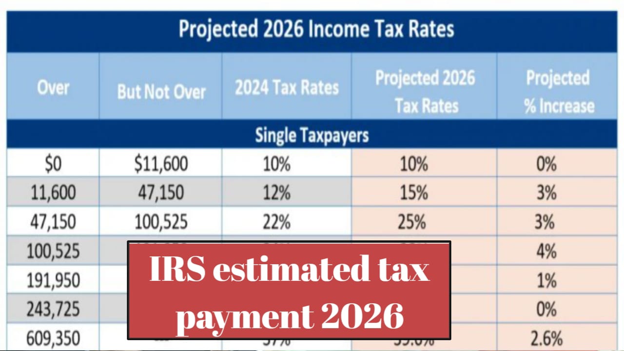IRS Estimated Tax Payment 2026