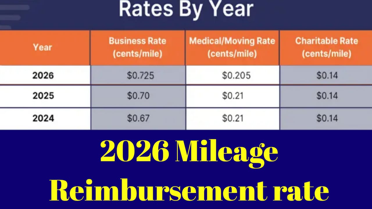 2026 Mileage Reimbursement Rate