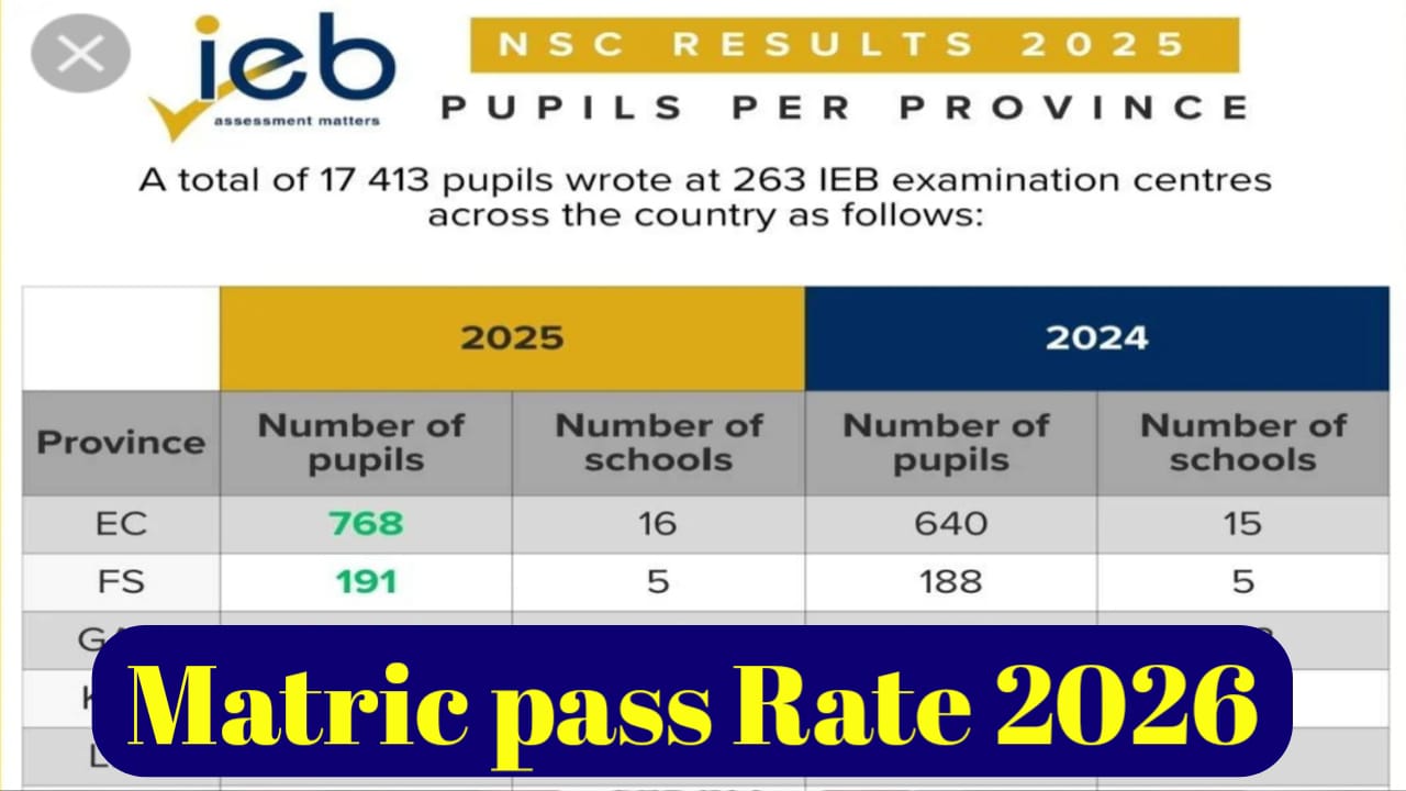 IEB Matric Pass Rate 2026