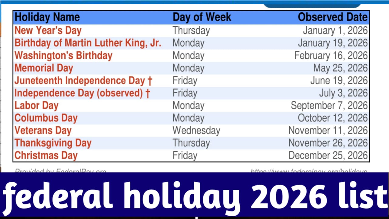 Federal Holiday 2026 List